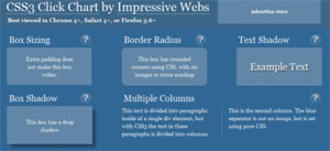 CSS3 Click Chart скриншот