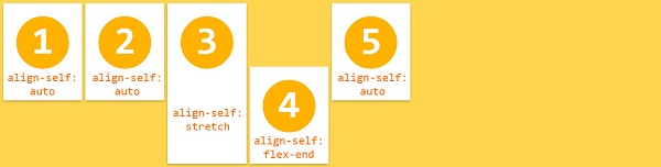 flexbox align-self