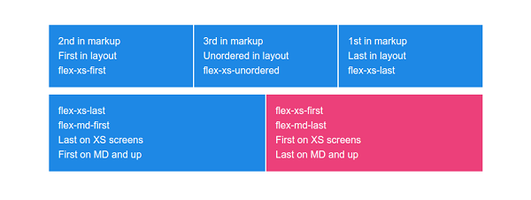 Reordering Flex Columns