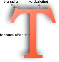 text-shadow