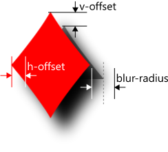 Text Shadow Blur Radius