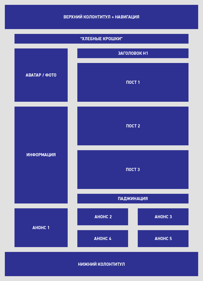 Макет тестовой страницы на Bootstrap